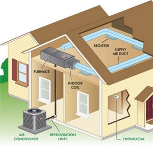 air condition layout